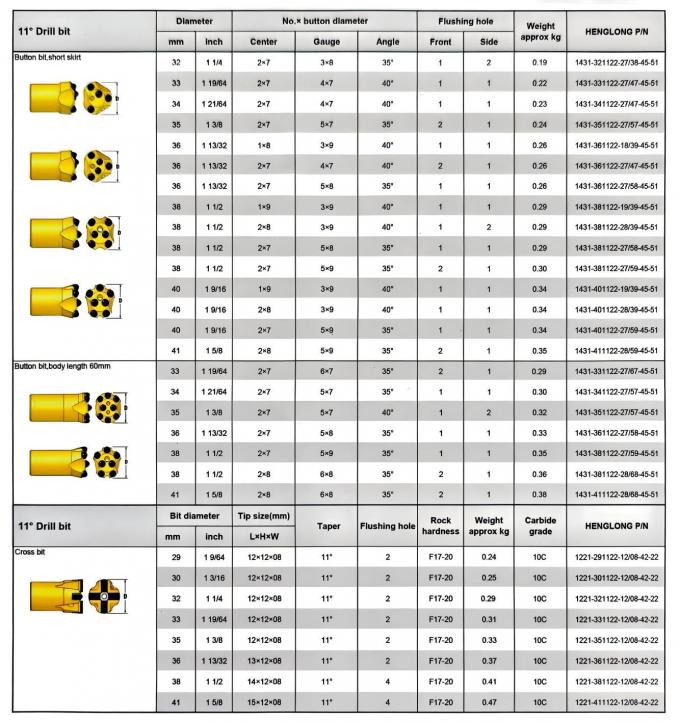34mm 11° Taper Button Bit product photo